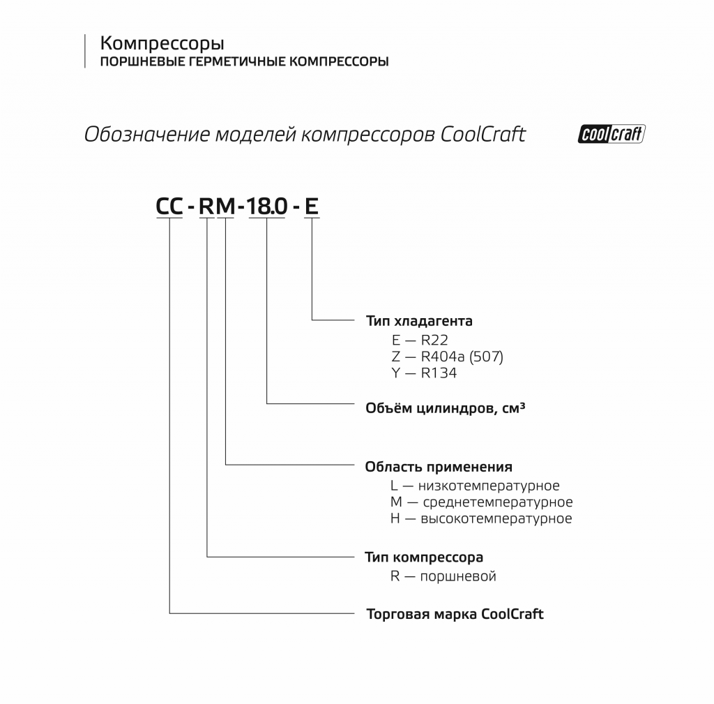 Компрессоры CoolCraft Обозначение